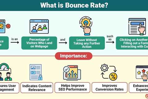 Bounce Rate