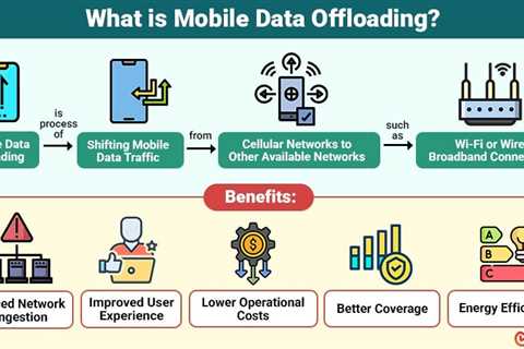Mobile Data Offloading
