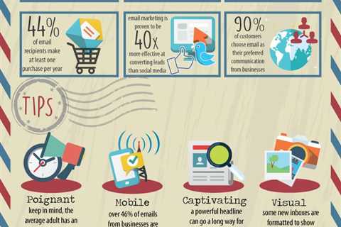 The Importance of Email Marketing [Infographic] - More email marketing goodness…