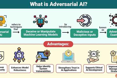 Adversarial AI