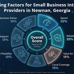 8 Best Small Business Internet Providers in Newnan, Georgia
