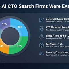 Top 6 AI CTO Search Firms & Tech Executive Recruiters to Watch in 2026