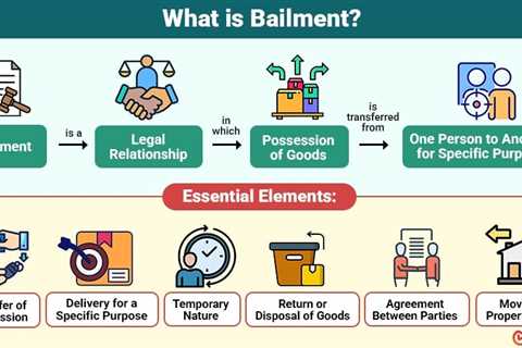 Bailment