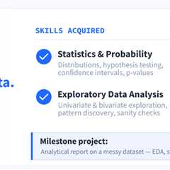 Data Scientist Roadmap for Beginners (2026–2027)