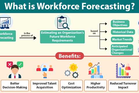 Workforce Forecasting