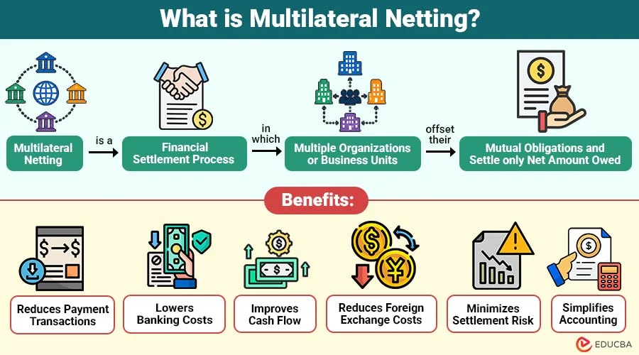 Multilateral Netting