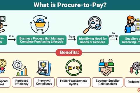 Procure-to-Pay