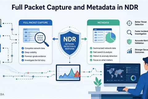Full Packet Capture and Metadata in NDR: A Complete Guide