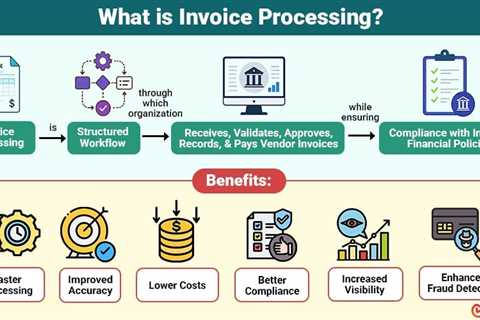 Invoice Processing