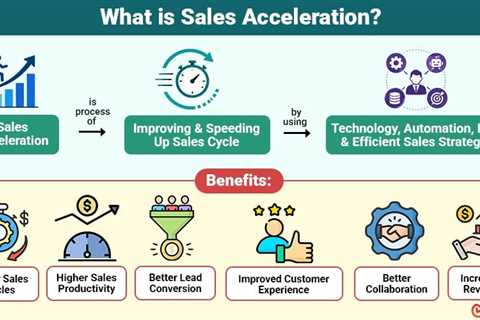 Sales Acceleration