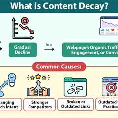Content Decay