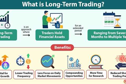 Long-Term Trading